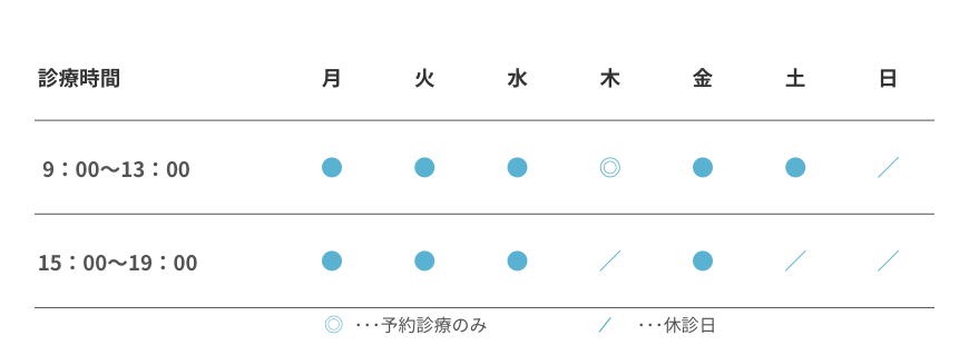 診療時間３